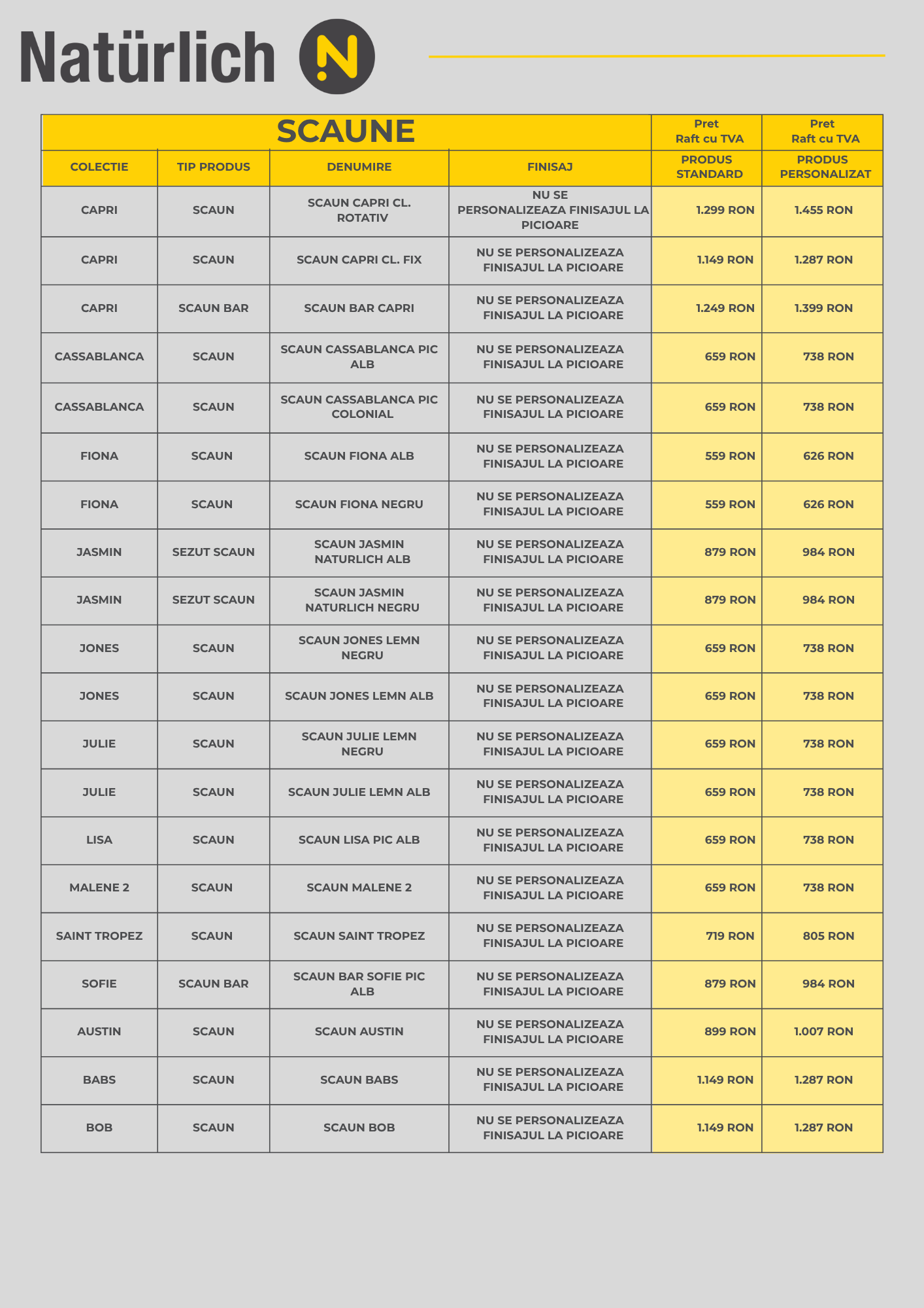 Listă prețuri produse personalizate